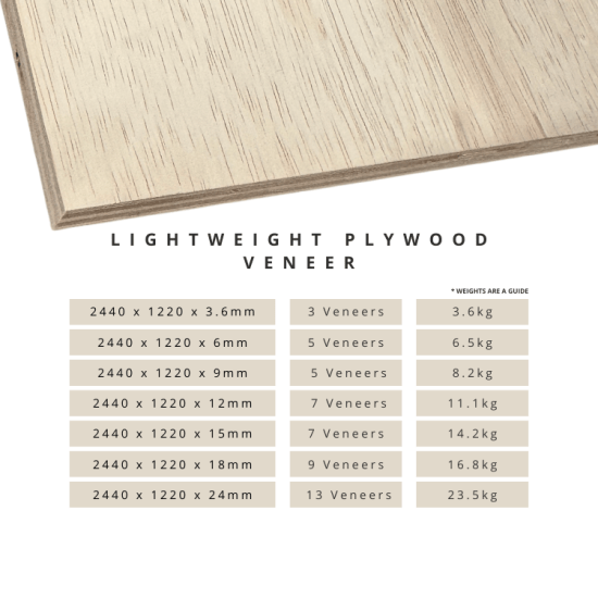 Lightweight Plywood Veneer