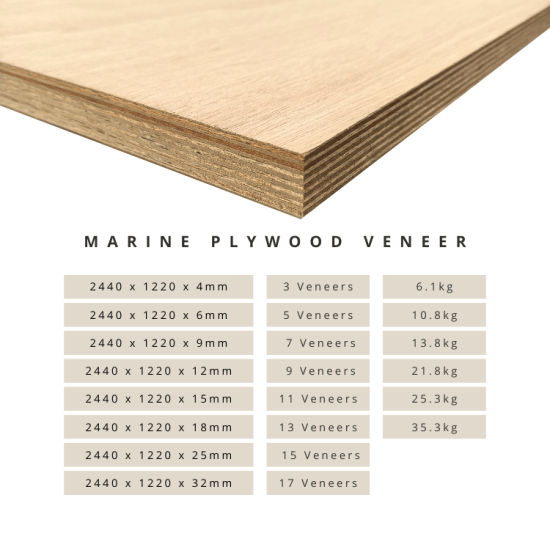 Marine Plywood (1)