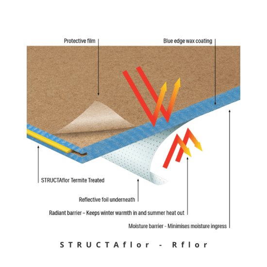 STRUCTAflor Ultimate (Rflor) (2)